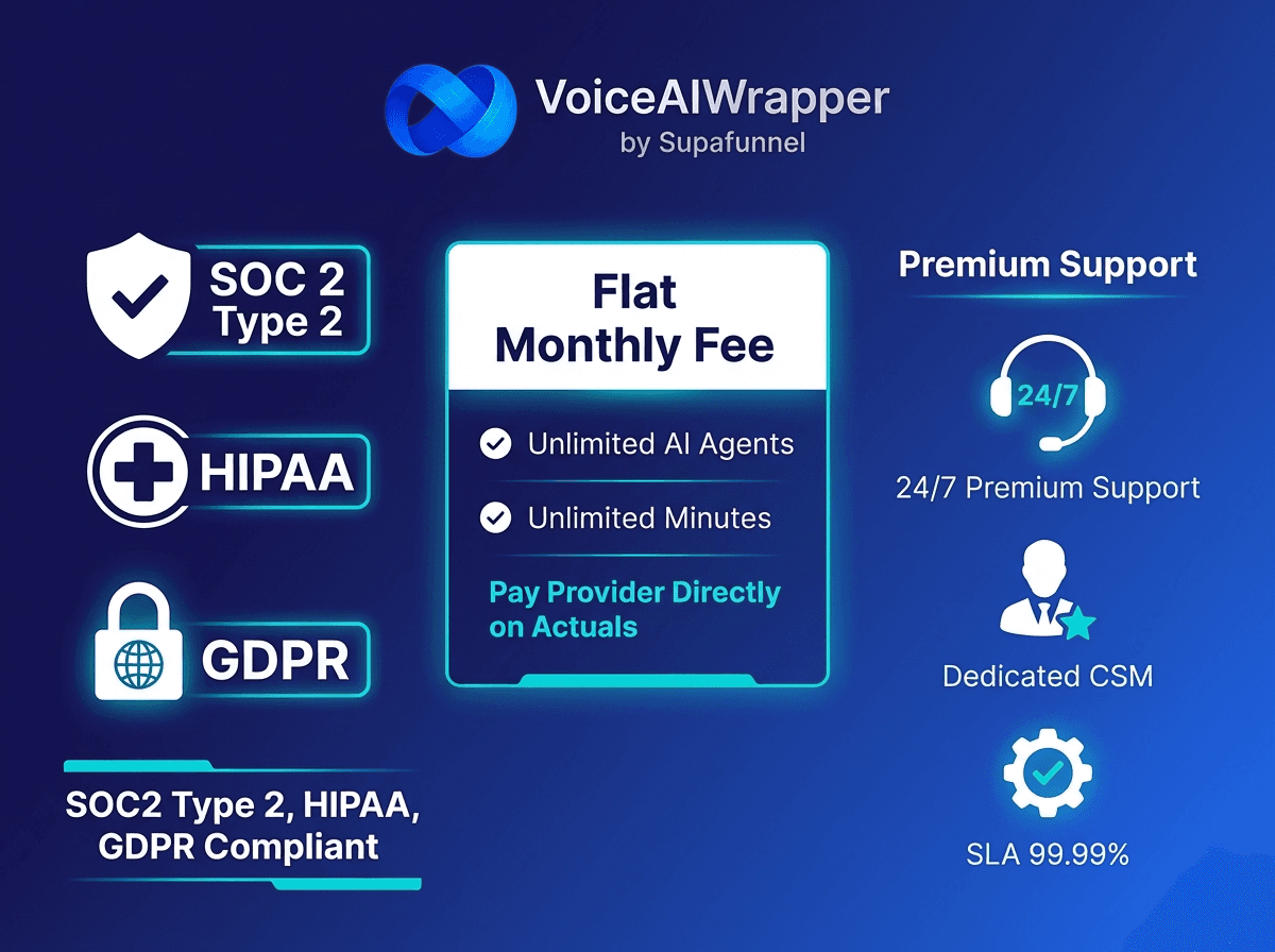 SOC2 Type 2, HIPAA, and GDPR compliant – unlimited AI agents and minutes on flat monthly fee, pay provider directly on actuals – 7-day free trial with no credit card, in-app tutorials, and 5-star rated human support | VoiceAIWrapper.