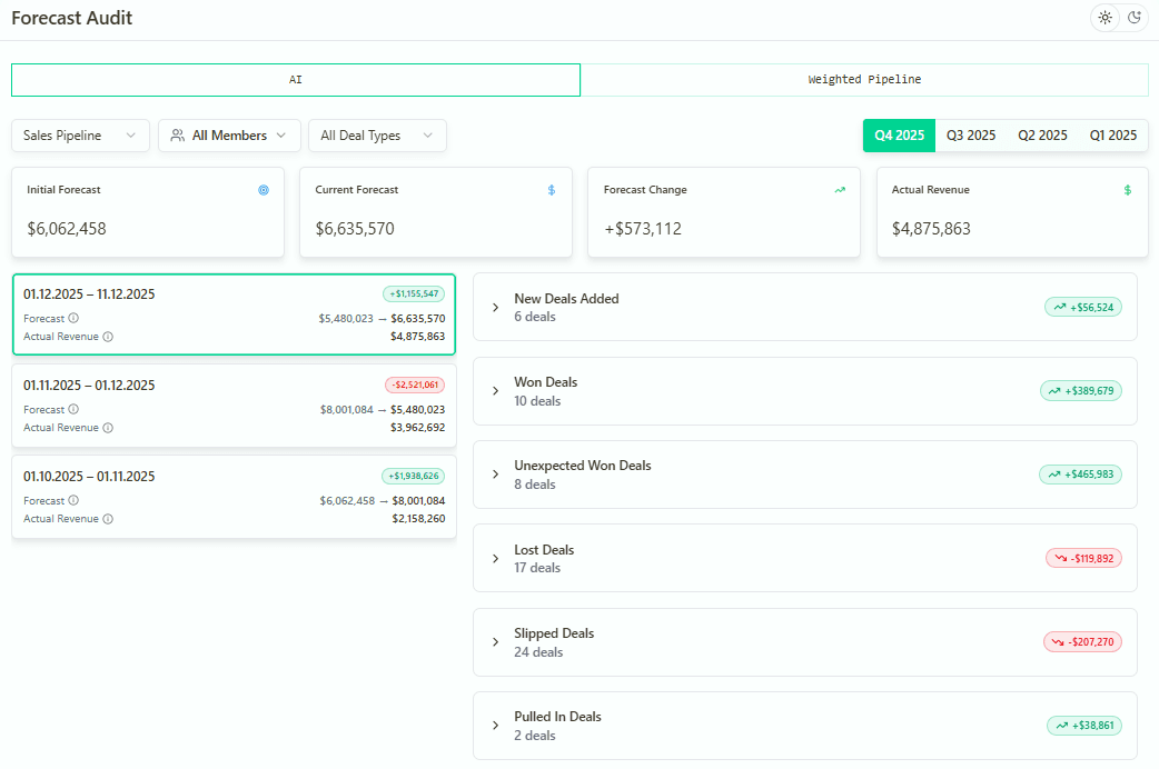Sales Forecast Audit Trail