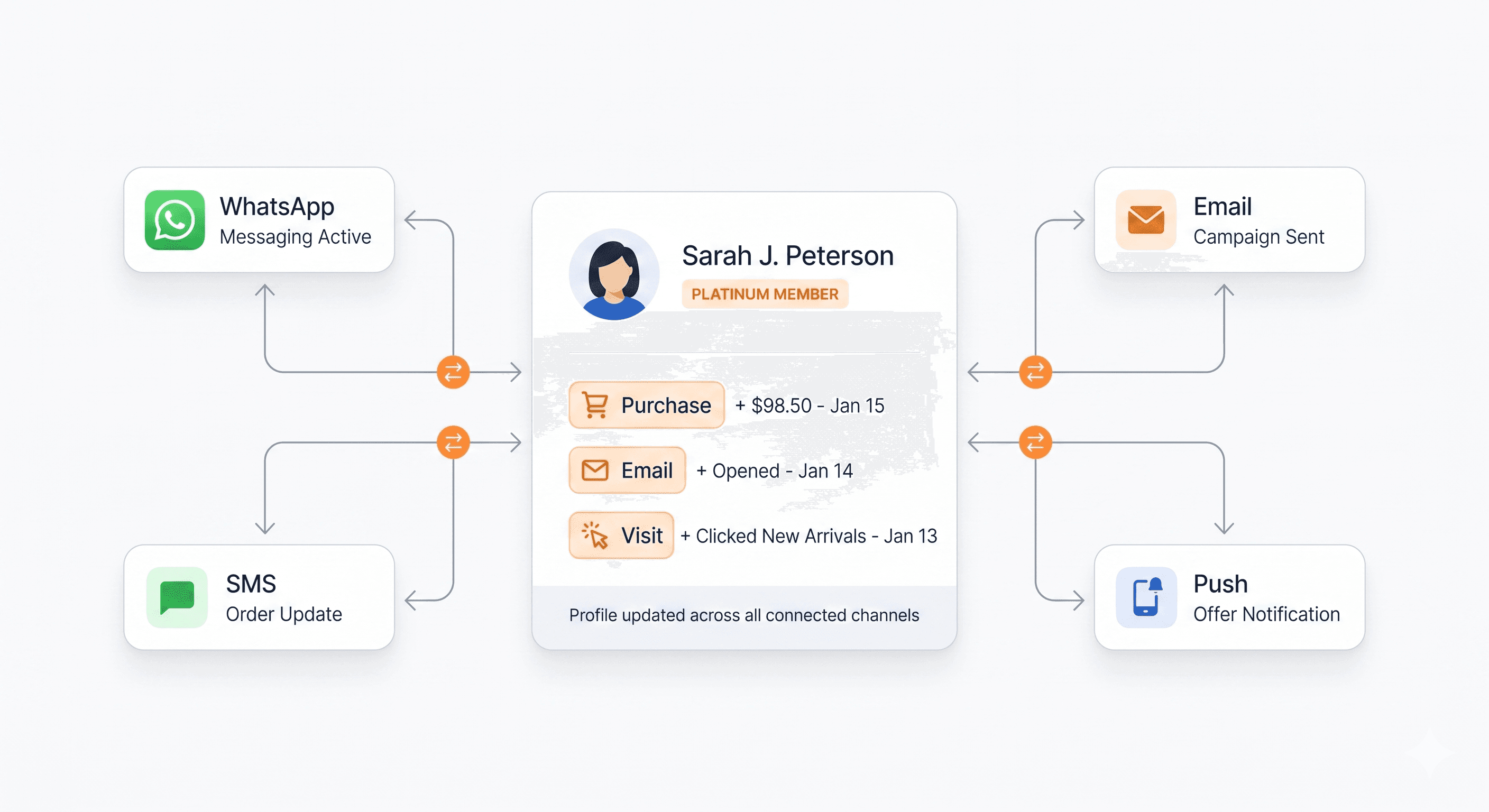 Image of financial operations