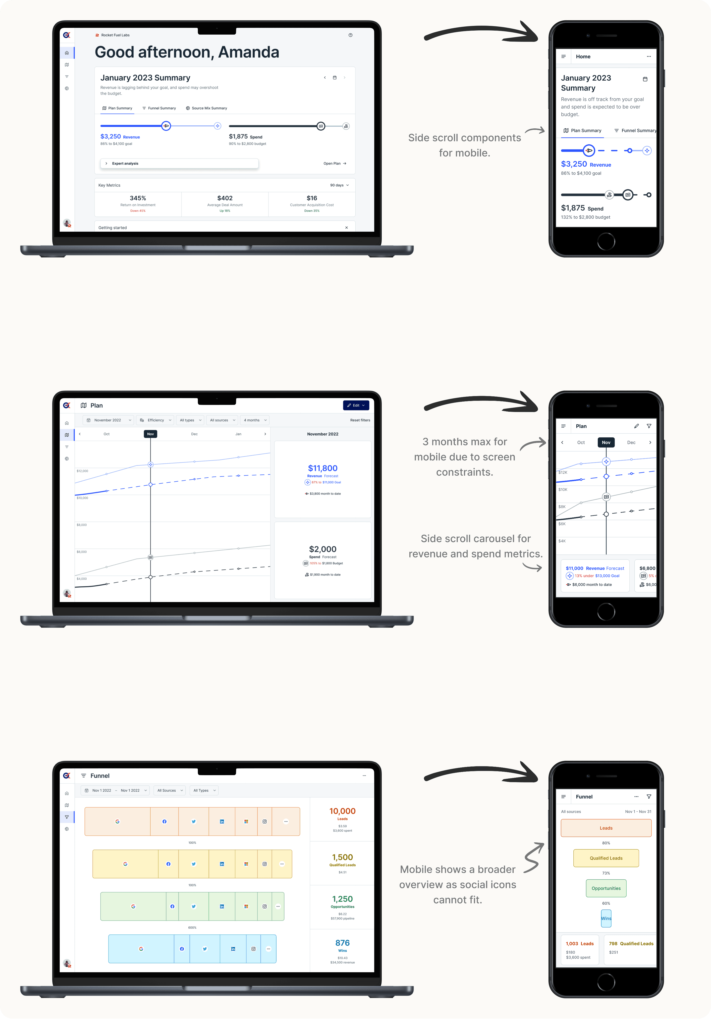 Making Desktop Designs Responsive To Mobile With Annotations