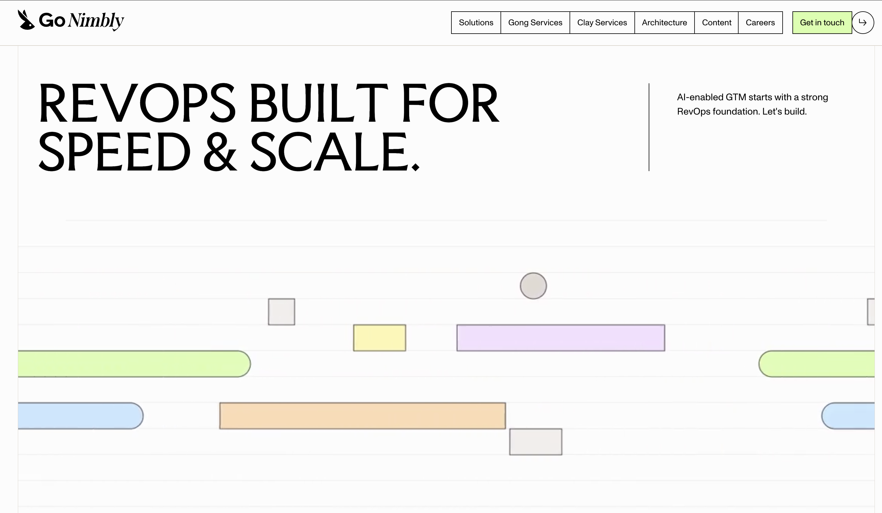 Go Nimbly homepage: revenue operations consultancy for go-to-market teams