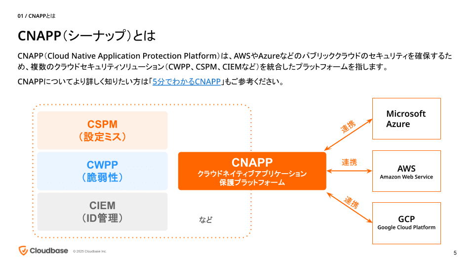 CNAPP（シーナップ）とは