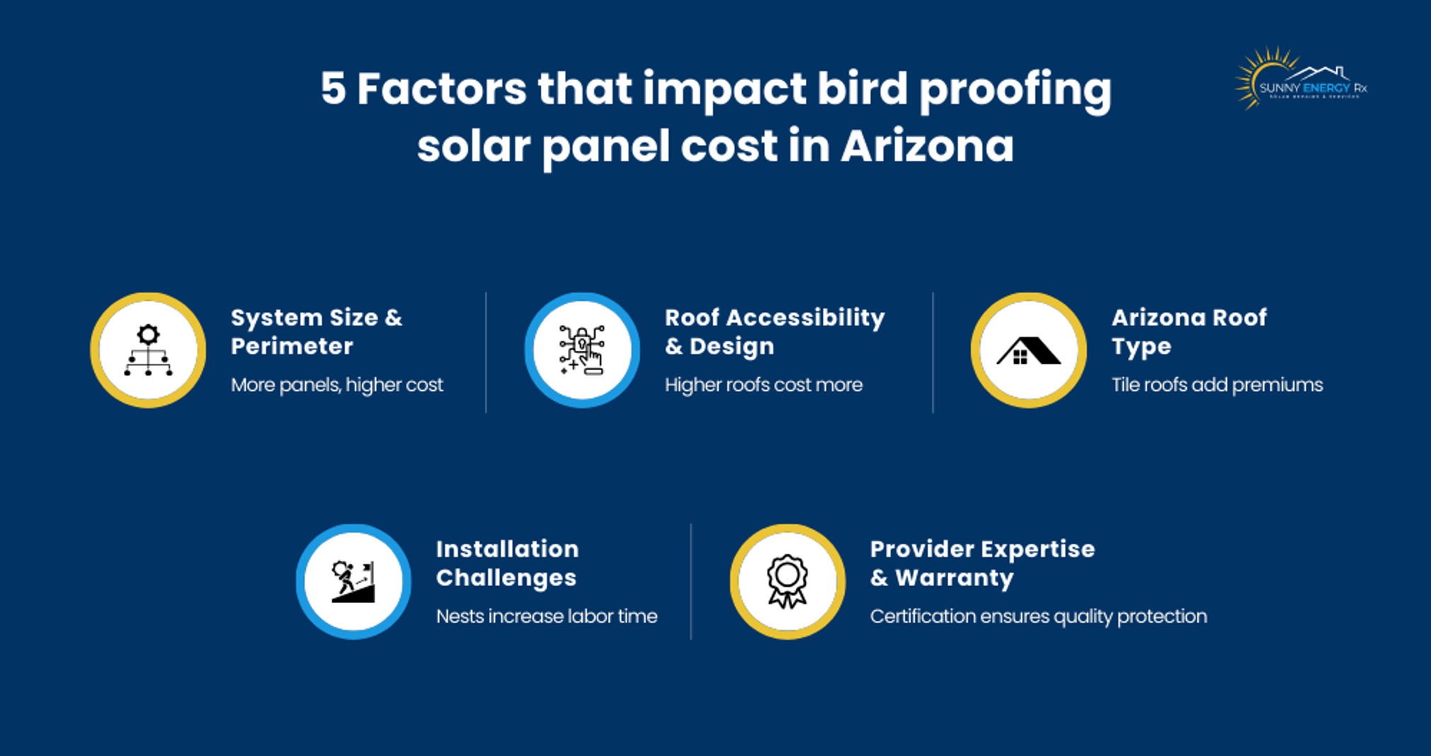 Factors affecting bird proofing solar panels cost