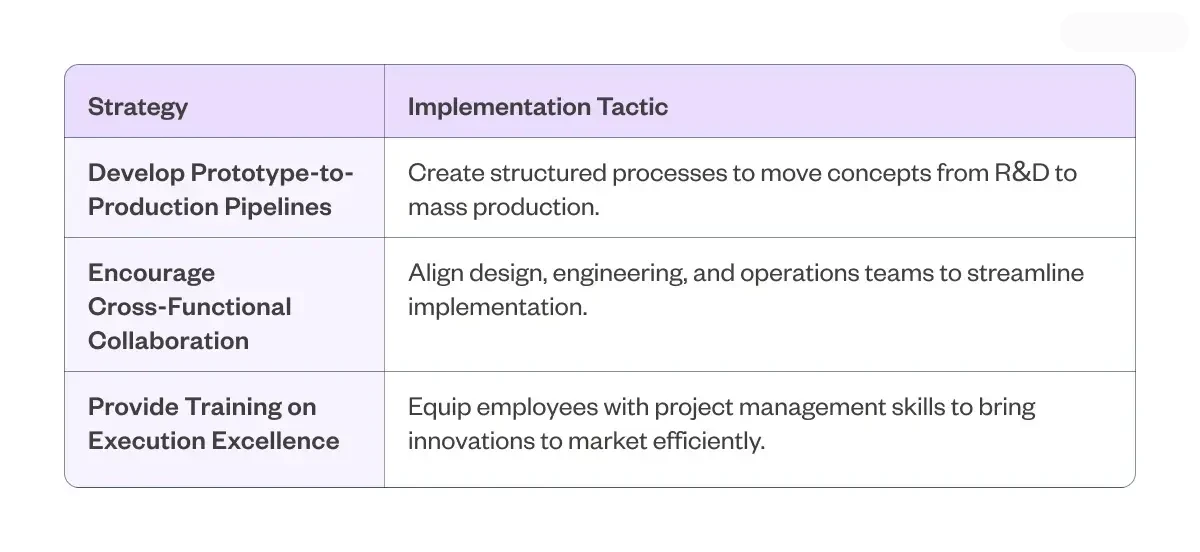 Table describing strategies for fostering implementor intrapreneurship. 