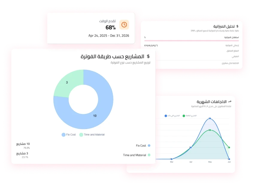 التحليلات ولوحات المعلومات