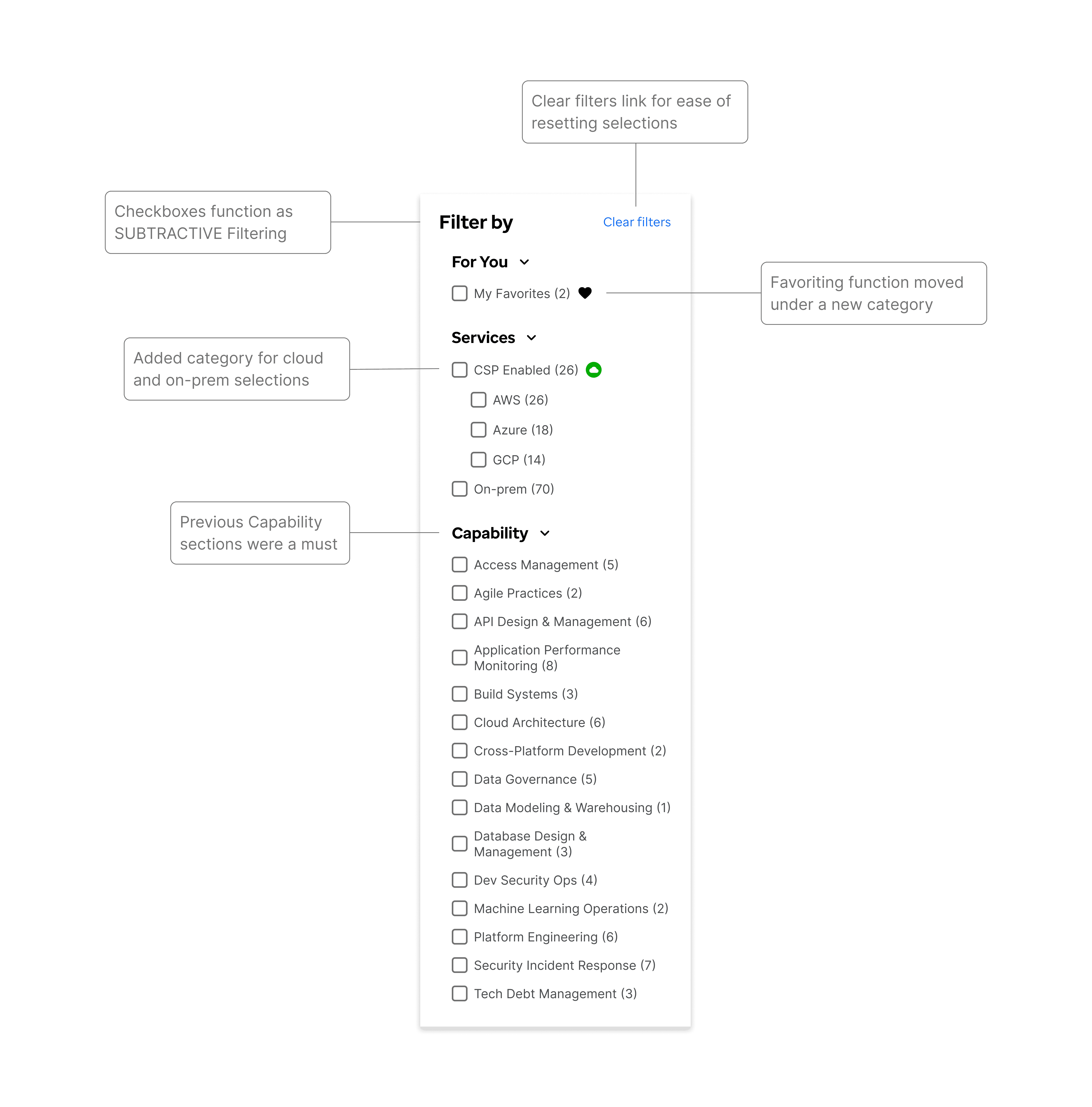 The checkbox filtering section of the catalog