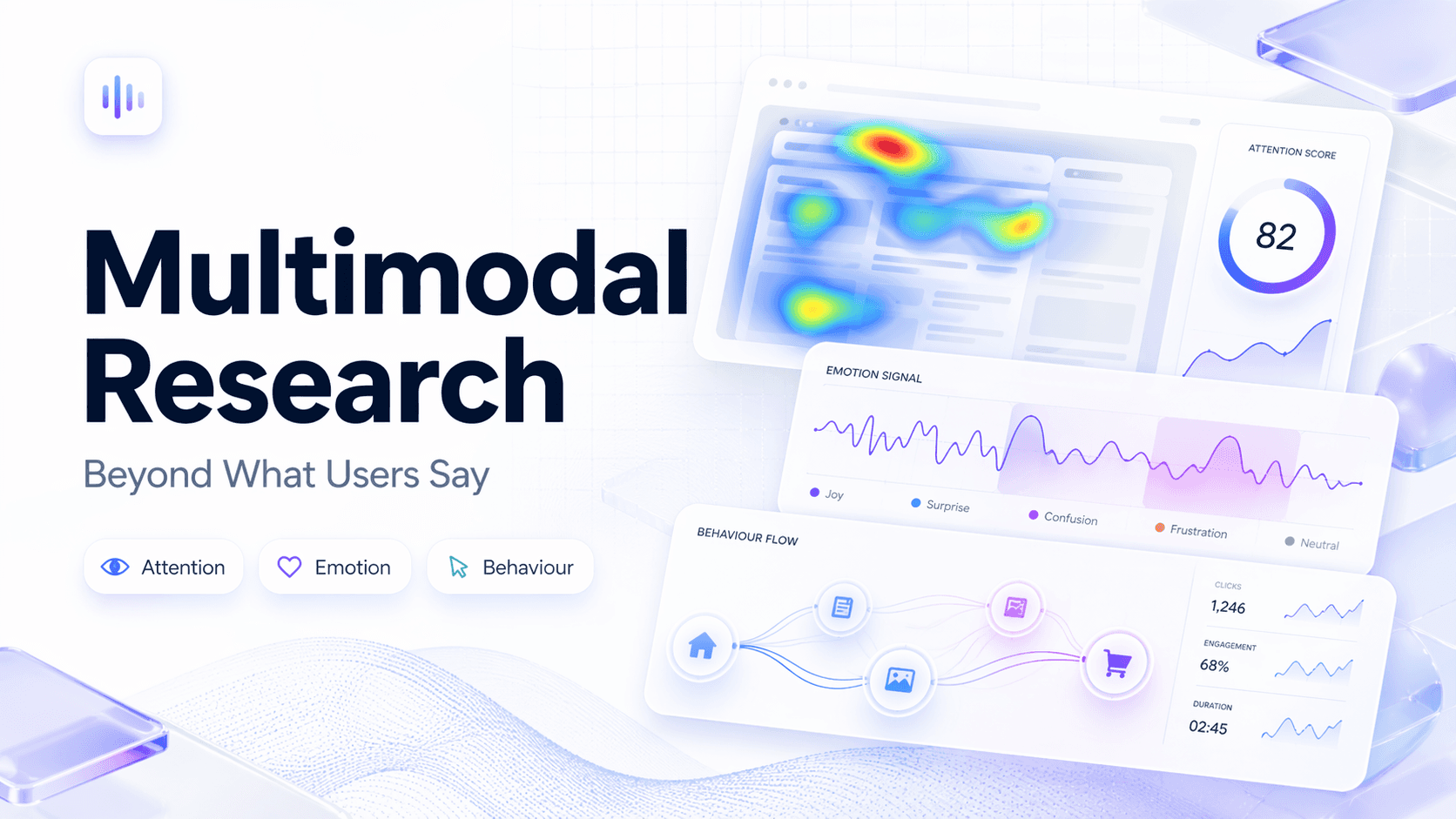 A modern, tech-style 16:9 thumbnail image with a sleek SaaS dashboard aesthetic. White or very light background with subtle gradients, soft noise texture, and faint grid patterns to create a futuristic feel. Visual composition: layered UI elements such as floating cards, data panels, and subtle graphs representing attention, emotion, and behaviour signals (e.g., eye-tracking heatmap, waveform, interaction graph). Include minimal text only (large, bold Inter font): Main headline: “Multimodal Research” Subtext (small): “Beyond What Users Say” Add 2–3 small keyword tags or micro-labels (very subtle): “Attention” “Emotion” “Behaviour” Style: Clean Apple + futuristic UI hybrid Glassmorphism cards, soft shadows, rounded corners Thin lines, subtle glowing accents (light blue / purple) Depth and layering to create a high-tech feel No clutter, no paragraphs, no people. Focus on visual storytelling through UI elements, not text. Ultra-clean, premium, high-resolution, perfect for a blog thumbnail.
