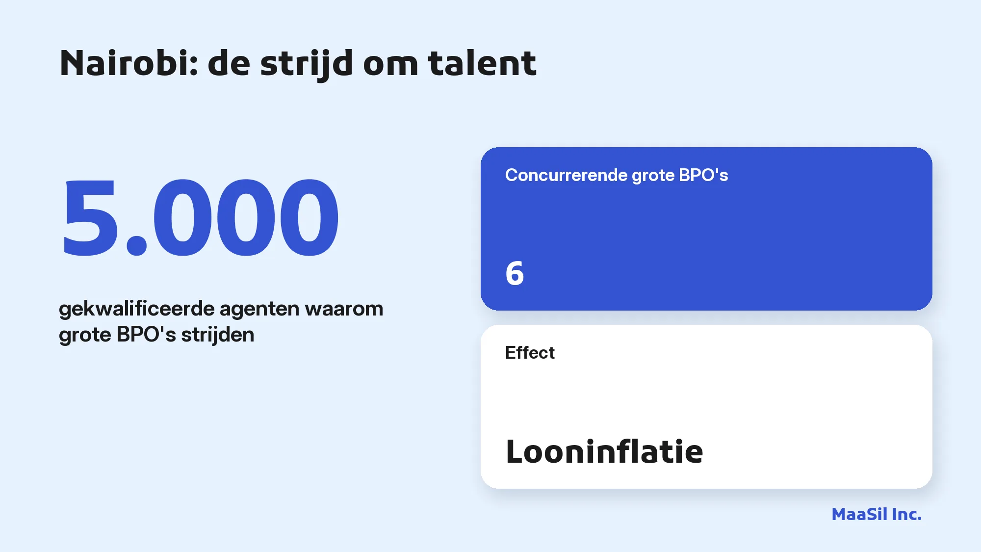 Infographic: in Nairobi strijden 6 grote BPO's om dezelfde 5.000 gekwalificeerde agenten