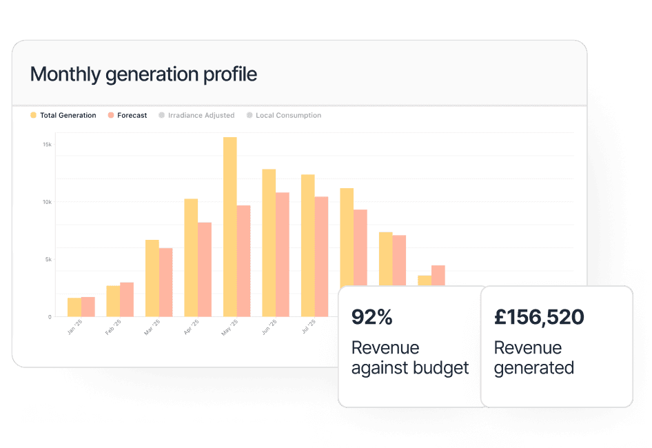 Manage your Projects and Tasks