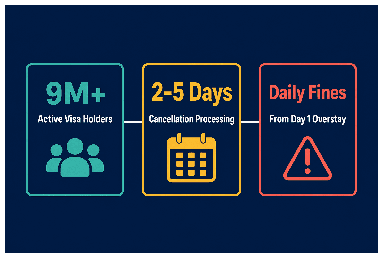 Infographic: UAE Visa Status Check and Cancellation Process