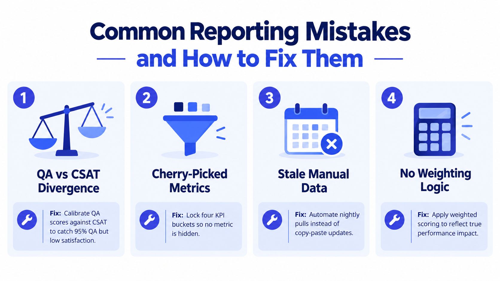 An infographic titled Common Reporting Mistakes listing four common errors and their solutions for performance reporting.