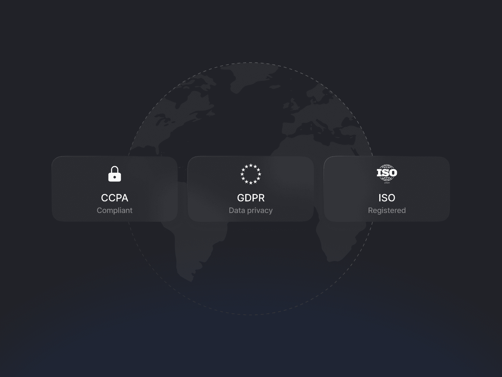 Compliance standards including CCPA, GDPR, and ISO displayed over a world map background.mated VIP email journey for Elysia Skincare, featuring AI-generated content and actionable insights. Includes sign-up, opt-in, and a 96% email open rate, promoting exclusive VIP benefits.