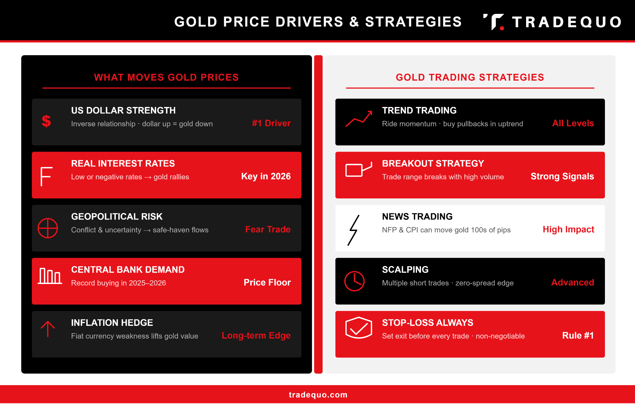 Gold Trading Strategies