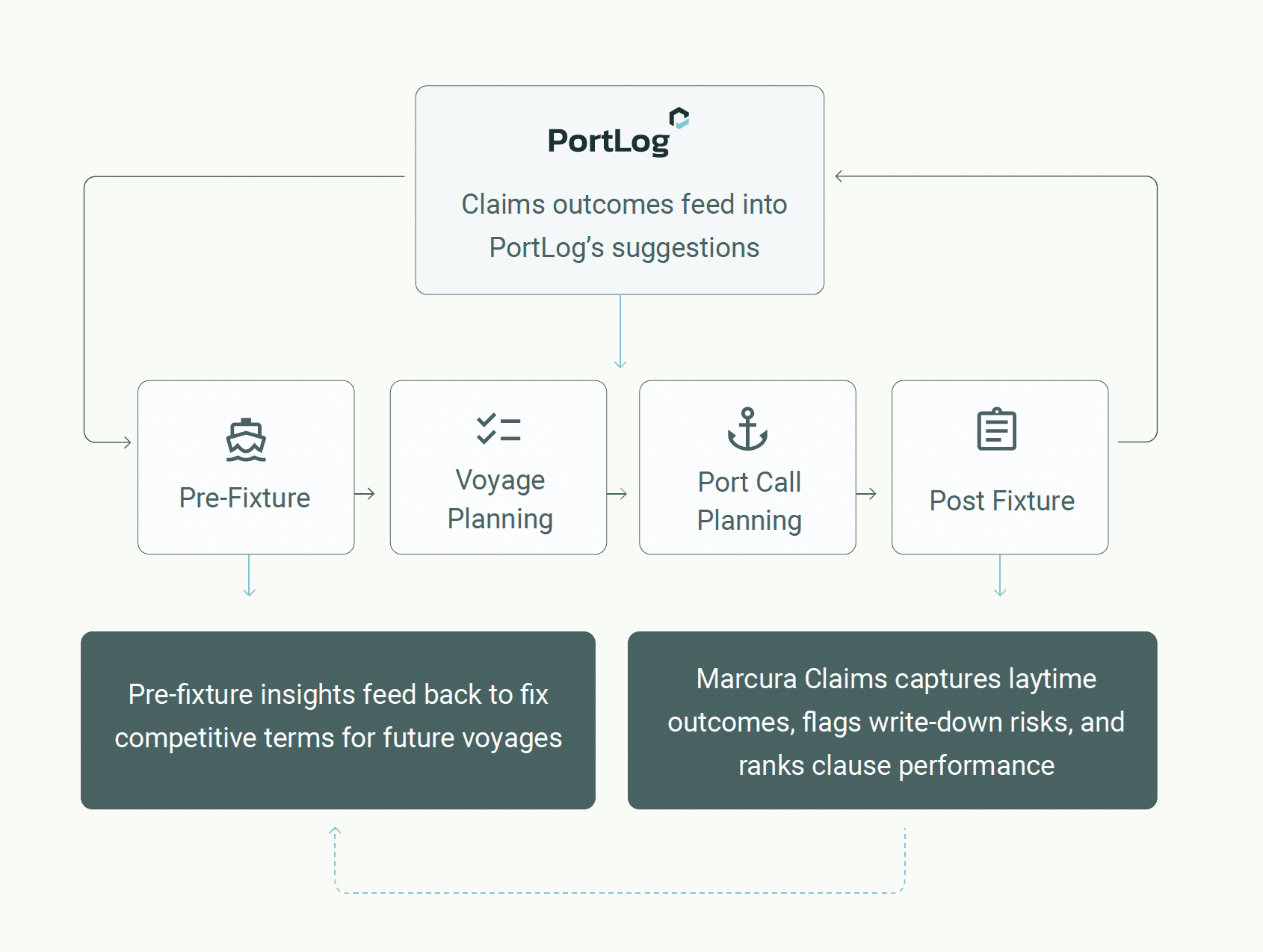 Using your claims data to inform future fixture negotations