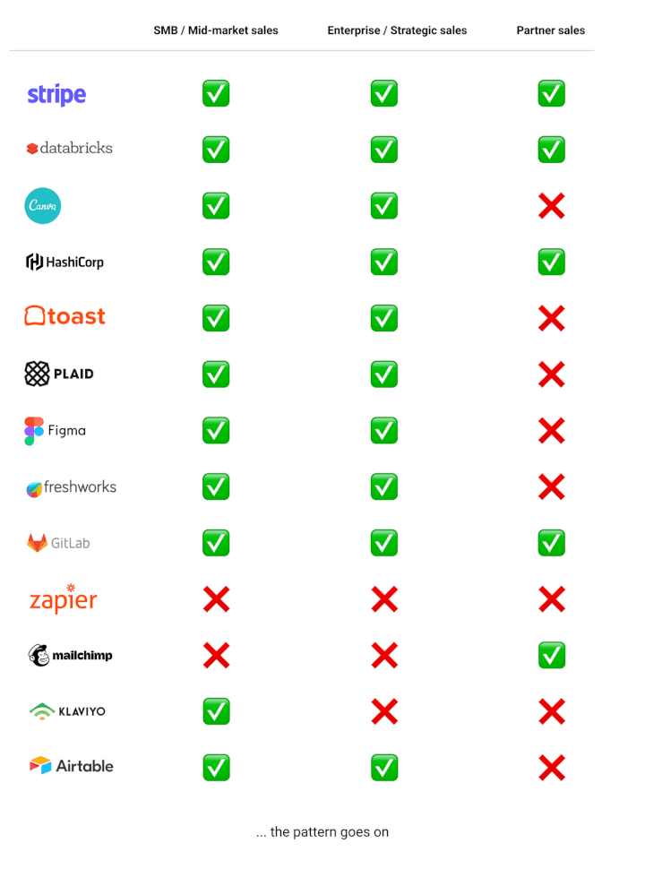 comparison table