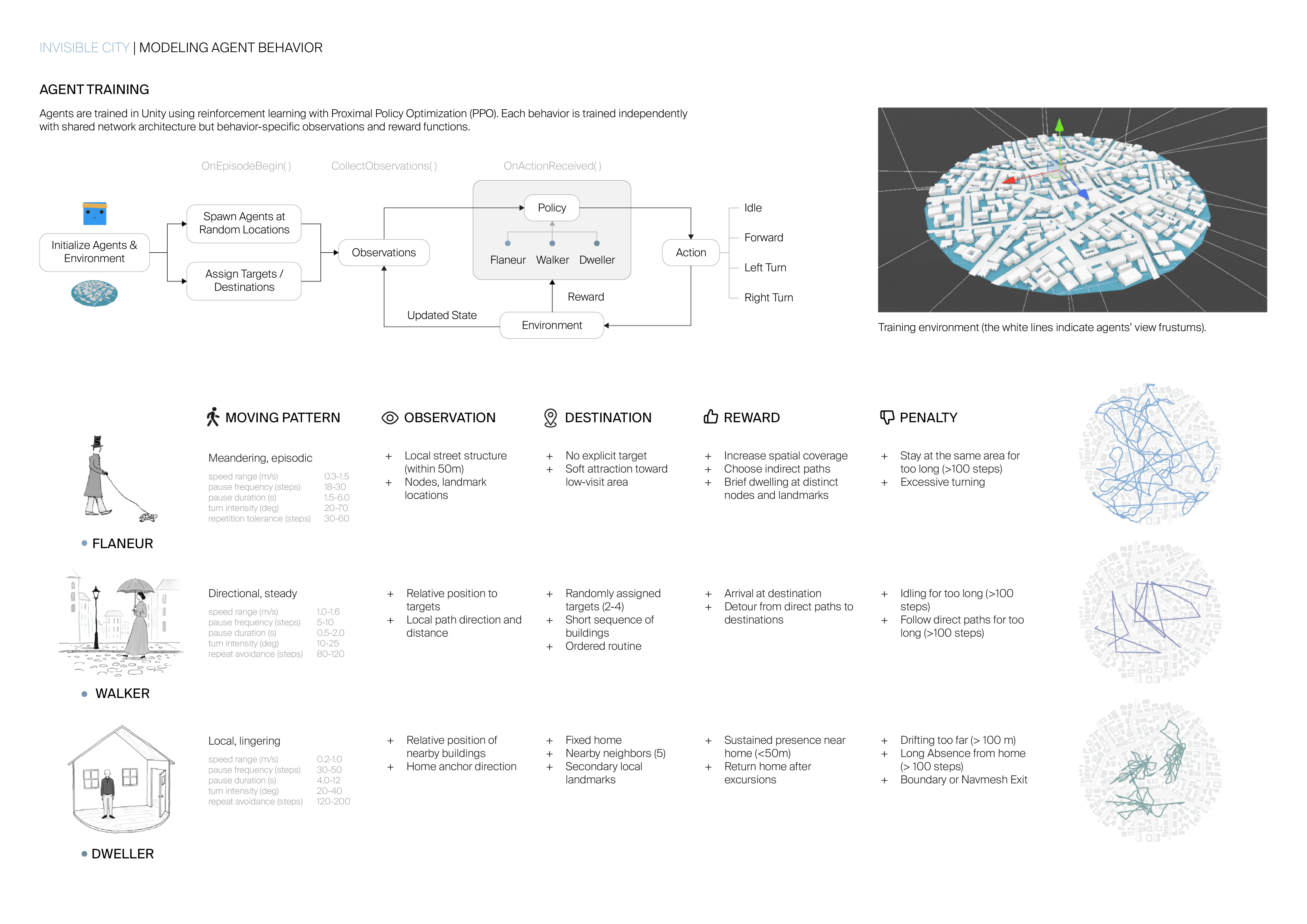 modeling agent behavior