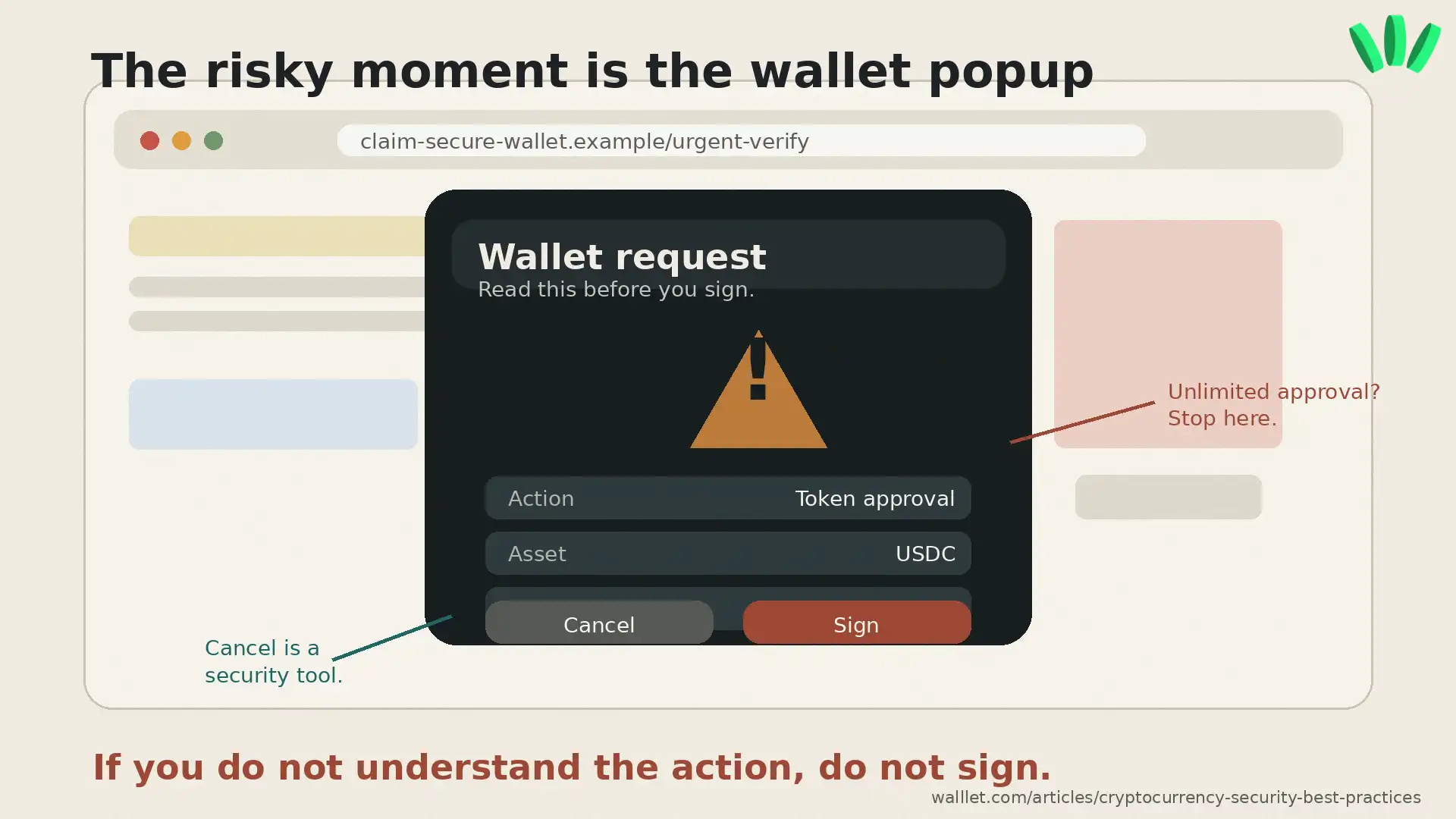 Wallet popup warning visual showing why users should check action, asset, and spending limit before signing a crypto transaction