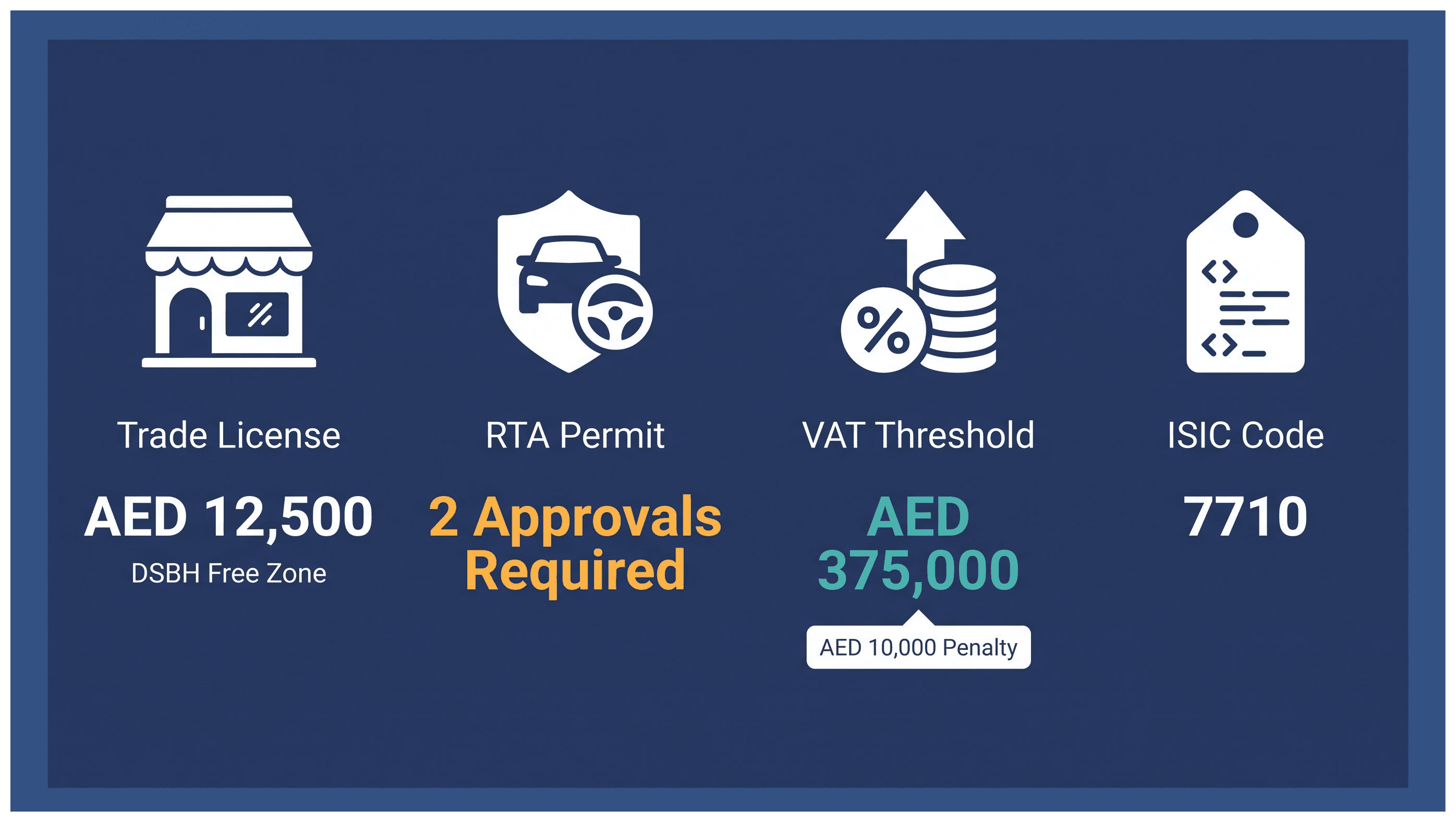 Infographic: Car Rental Business in Dubai: Setup and Requirements