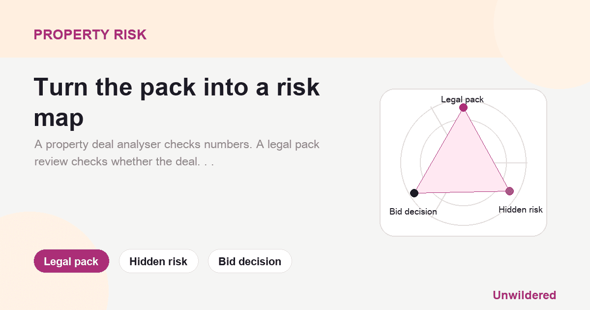 Explainer card for Deal Analyser vs Legal Pack Review: Why The Numbers Are Only Half The Deal: Legal pack, Hidden risk, Bid decision.