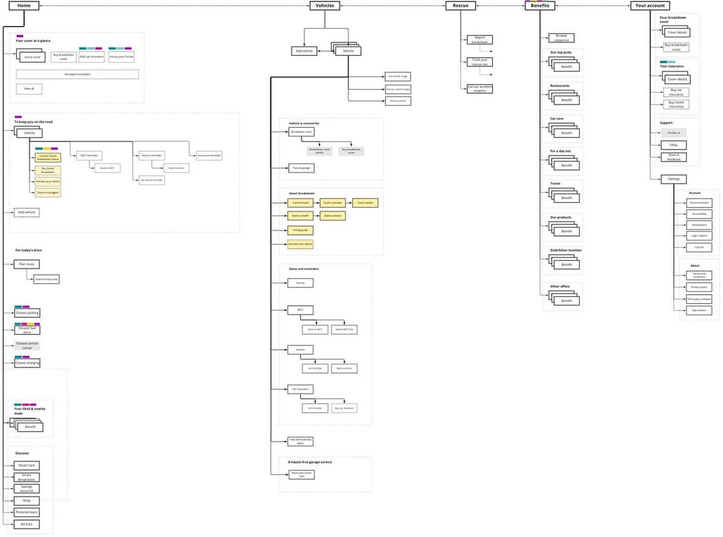 Redesigning the app IA