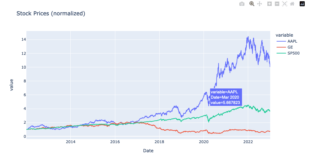 components of time series