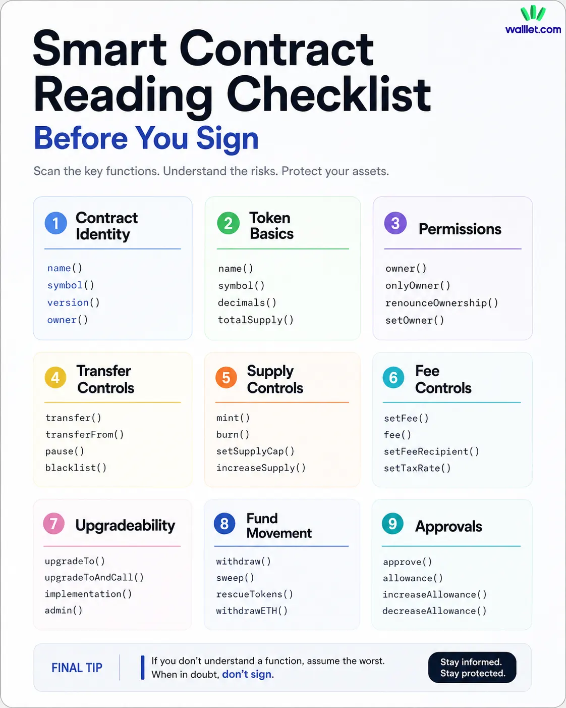 Common mistakes users make when reading contracts