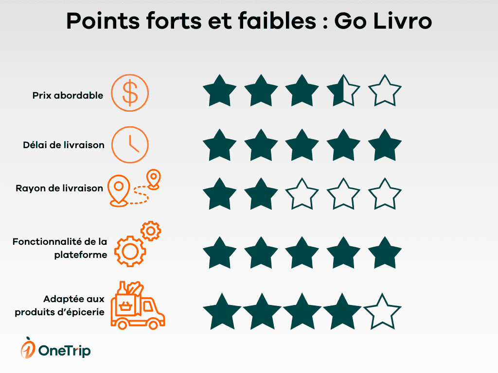 Analyse compagnie de livraison go livro