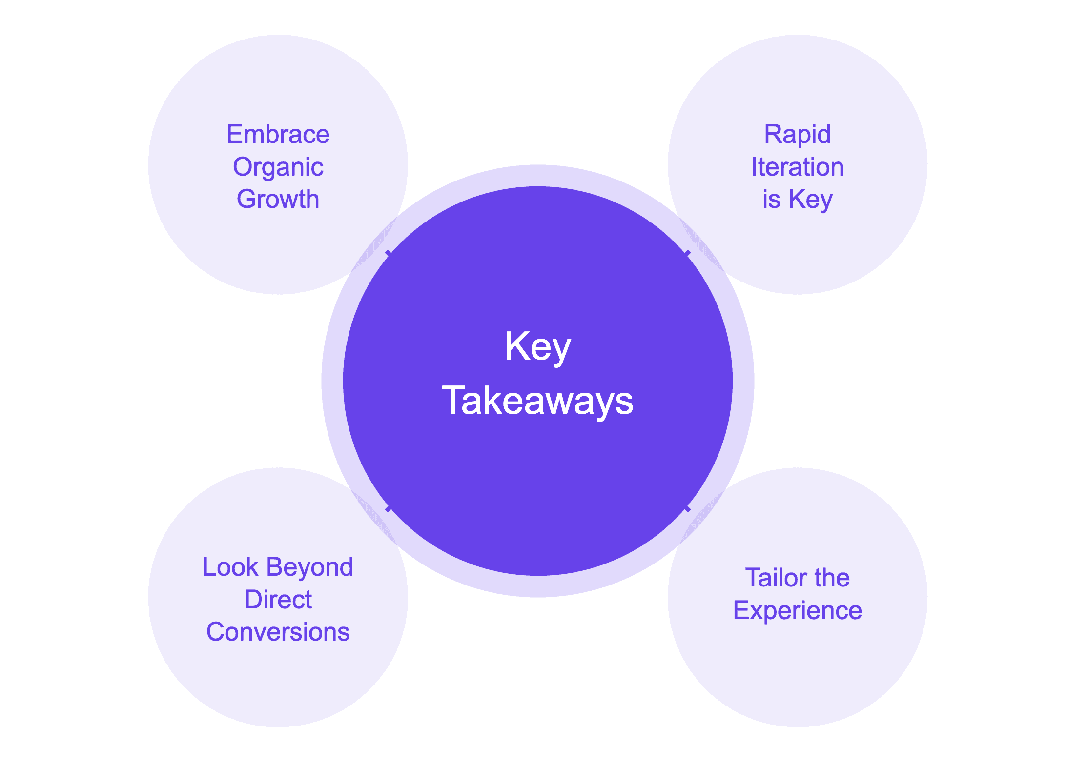 Free tools - key take aways