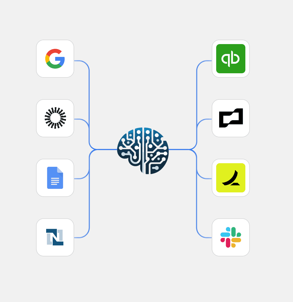 BRM gathering data from a variety of sources