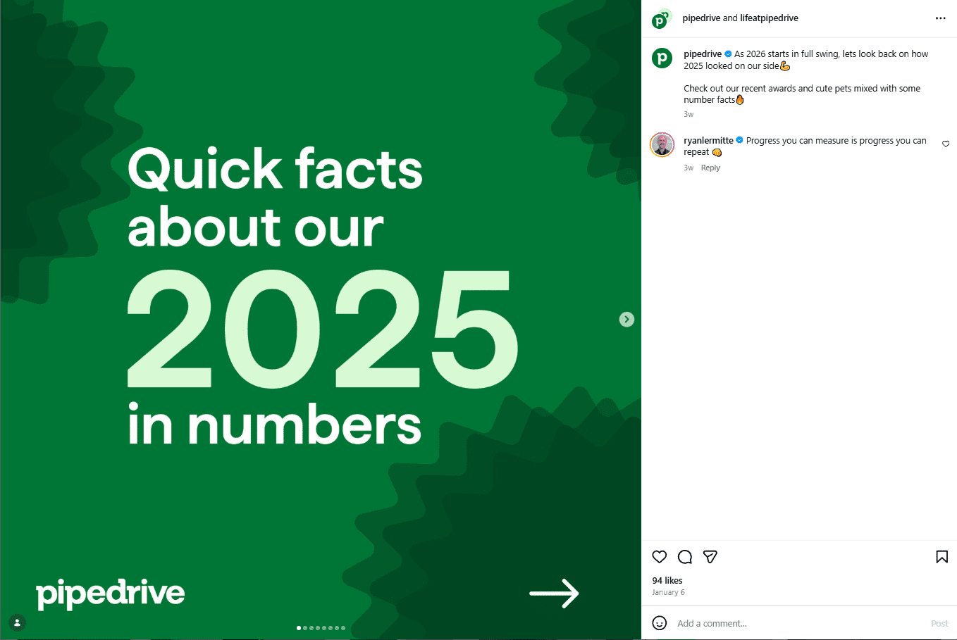 Marketing Spotlight: Pipedrive Marketing Strategy Top-Performing Content