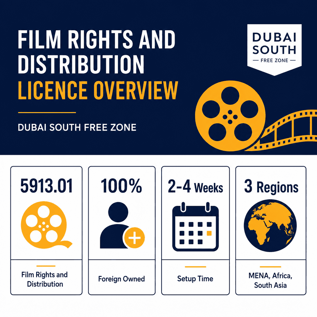 Infographic: Film Rights & Distribution Services Business License in Dubai