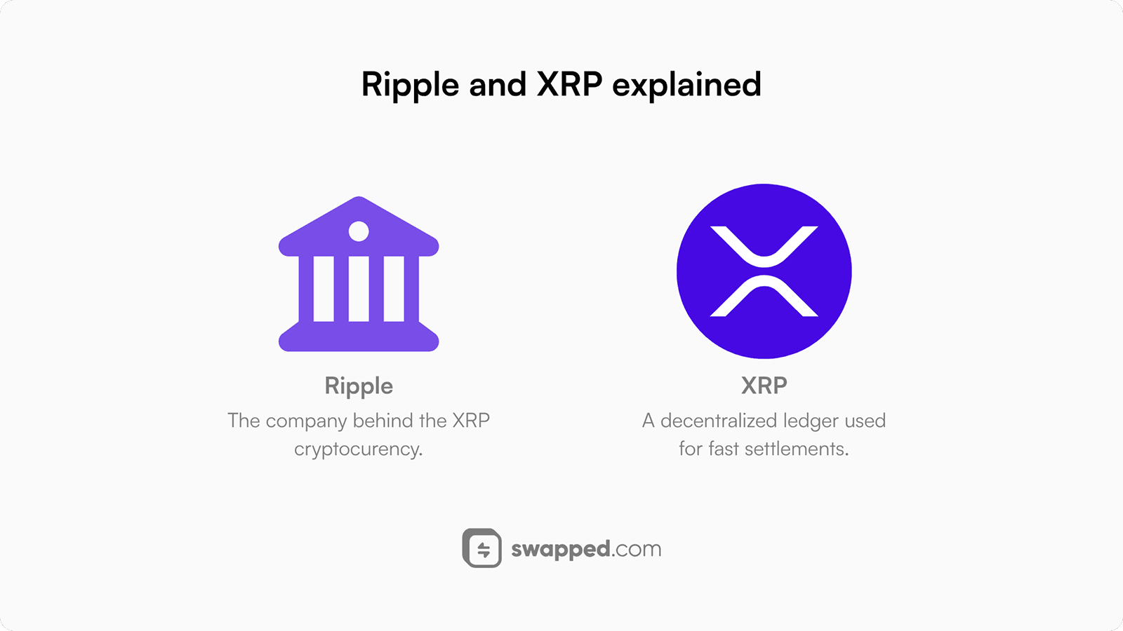 Ripple and XRP explained