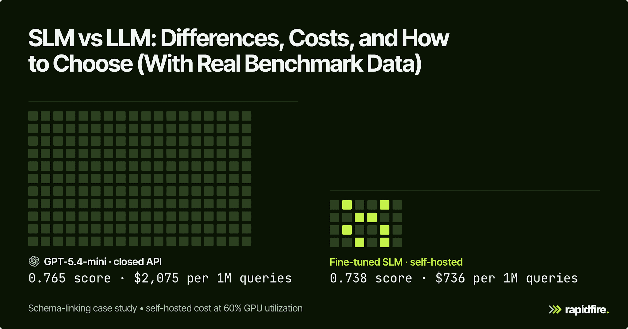 SLM vs LLM: Differences, Costs, and How to Choose (With Real Benchmark Data) — diagram 1