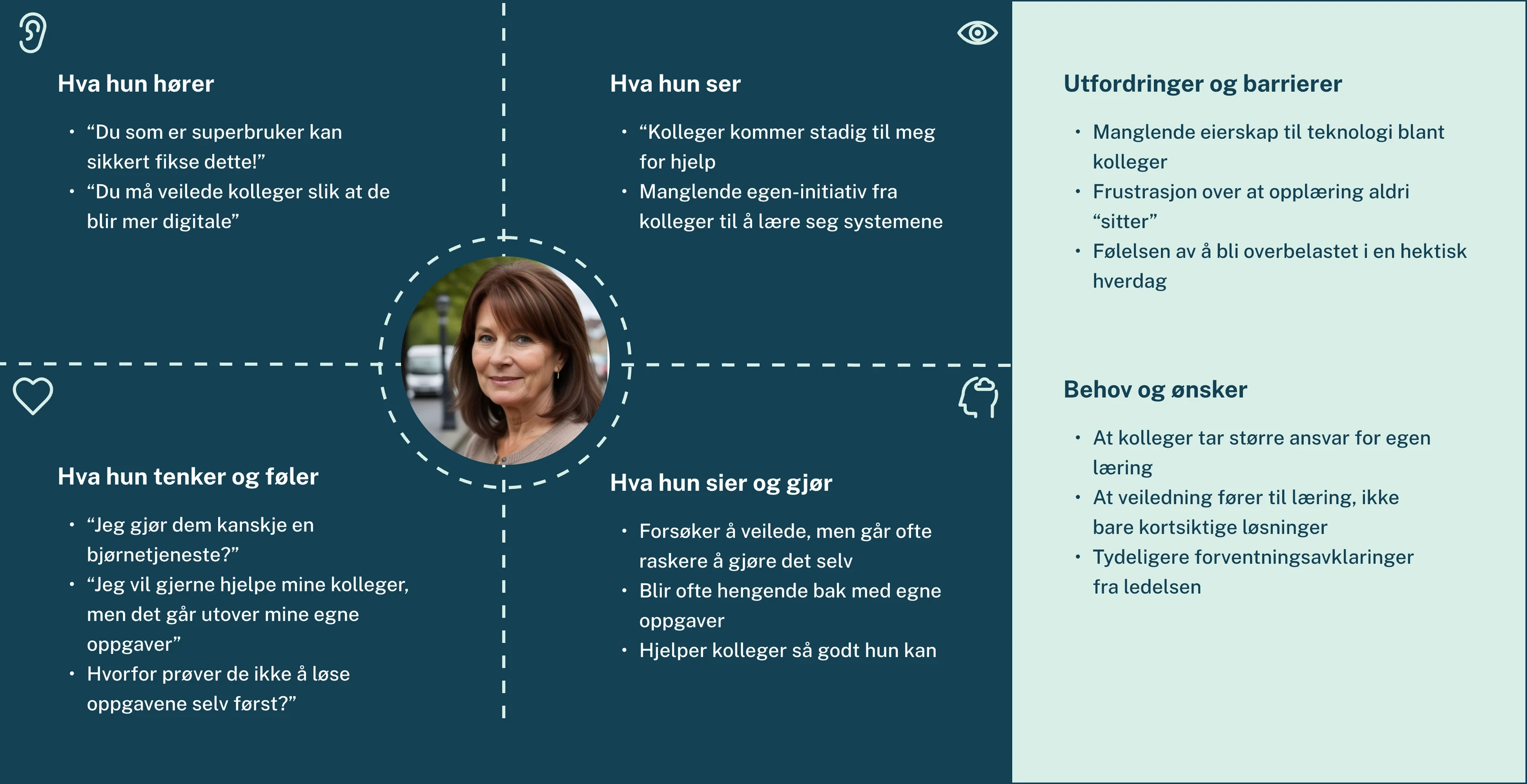Empathy map of a super user, separating what she wants to do from the interruptions and unclear expectations that shape what she can do. Prototype artefact · Norwegian