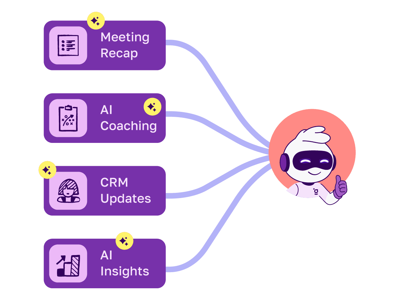 unified revenue dashboard powered by Ginni AI for RevOps