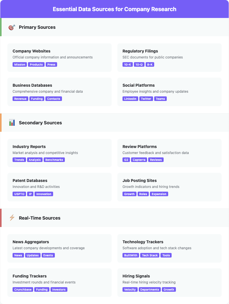 Data sources for company research