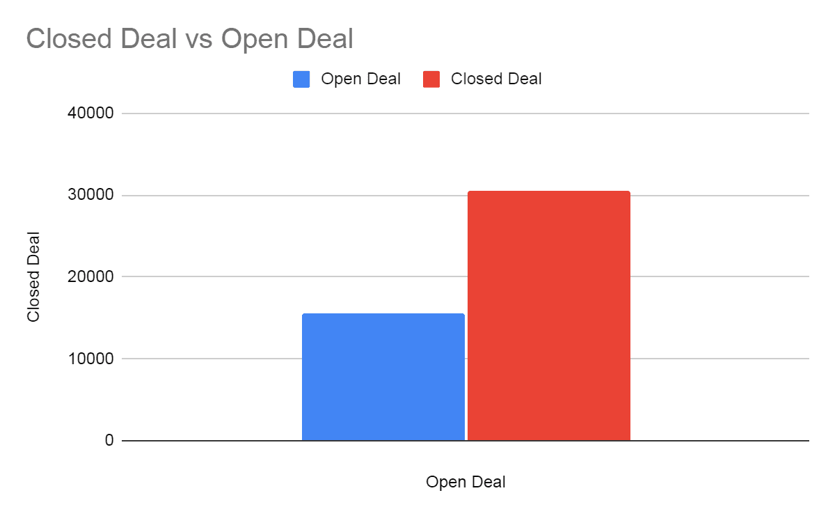 Bar Chart