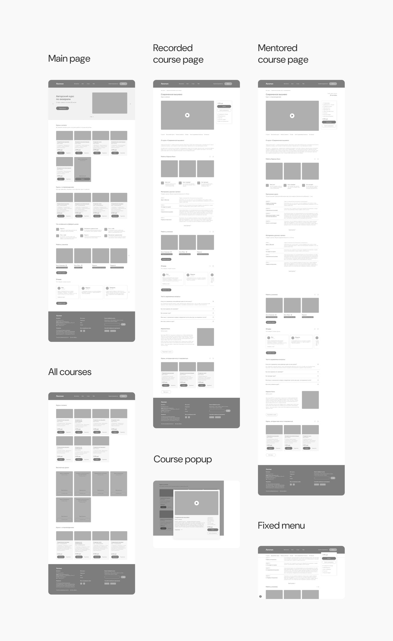 Information Architecture