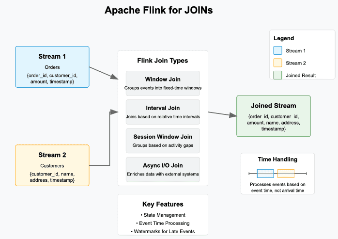 joins_apache_flink.png