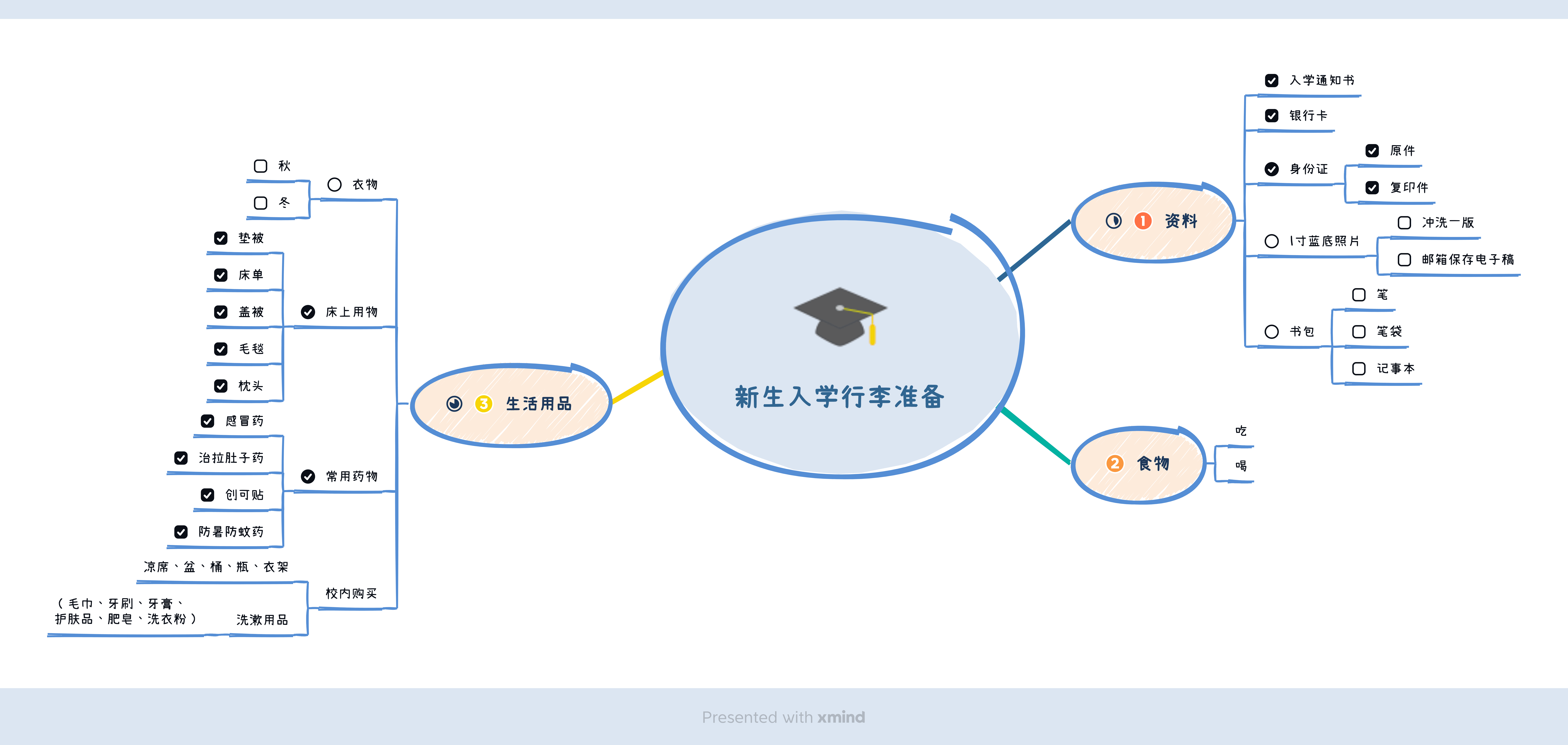 新生行李准备导图