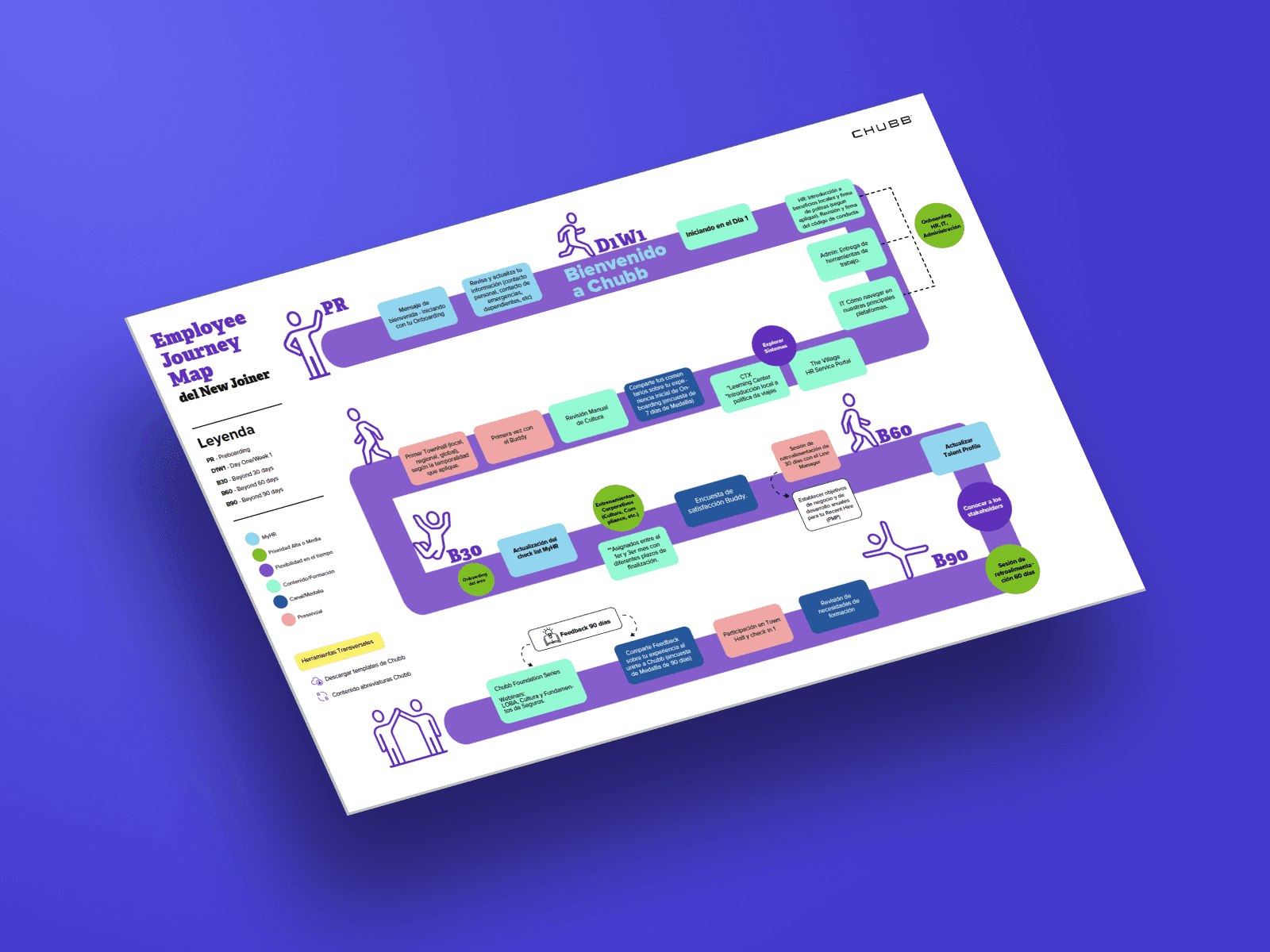 Employee Journey Map