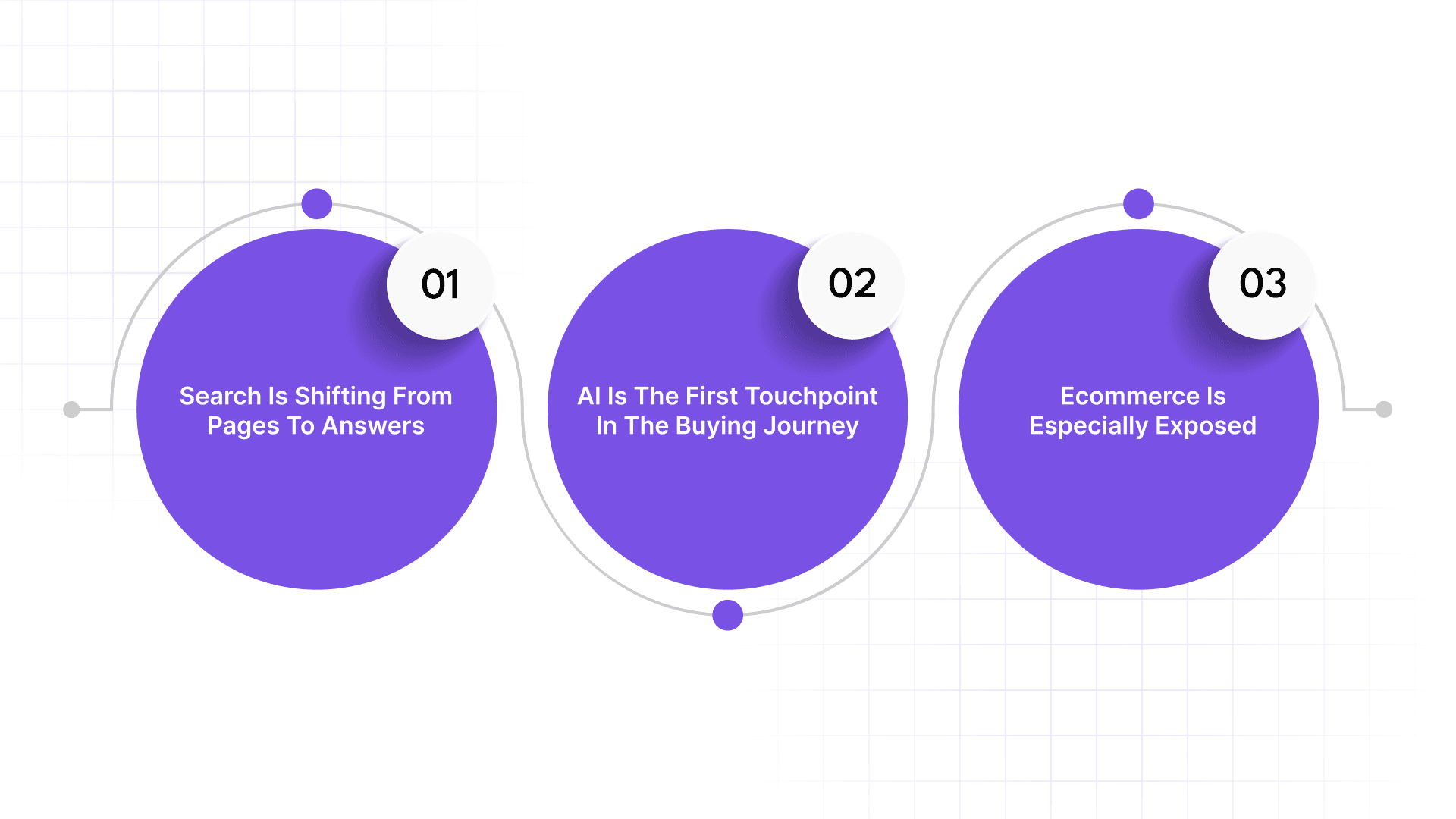 Why AEO Matters More Than Ever for Ecommerce?