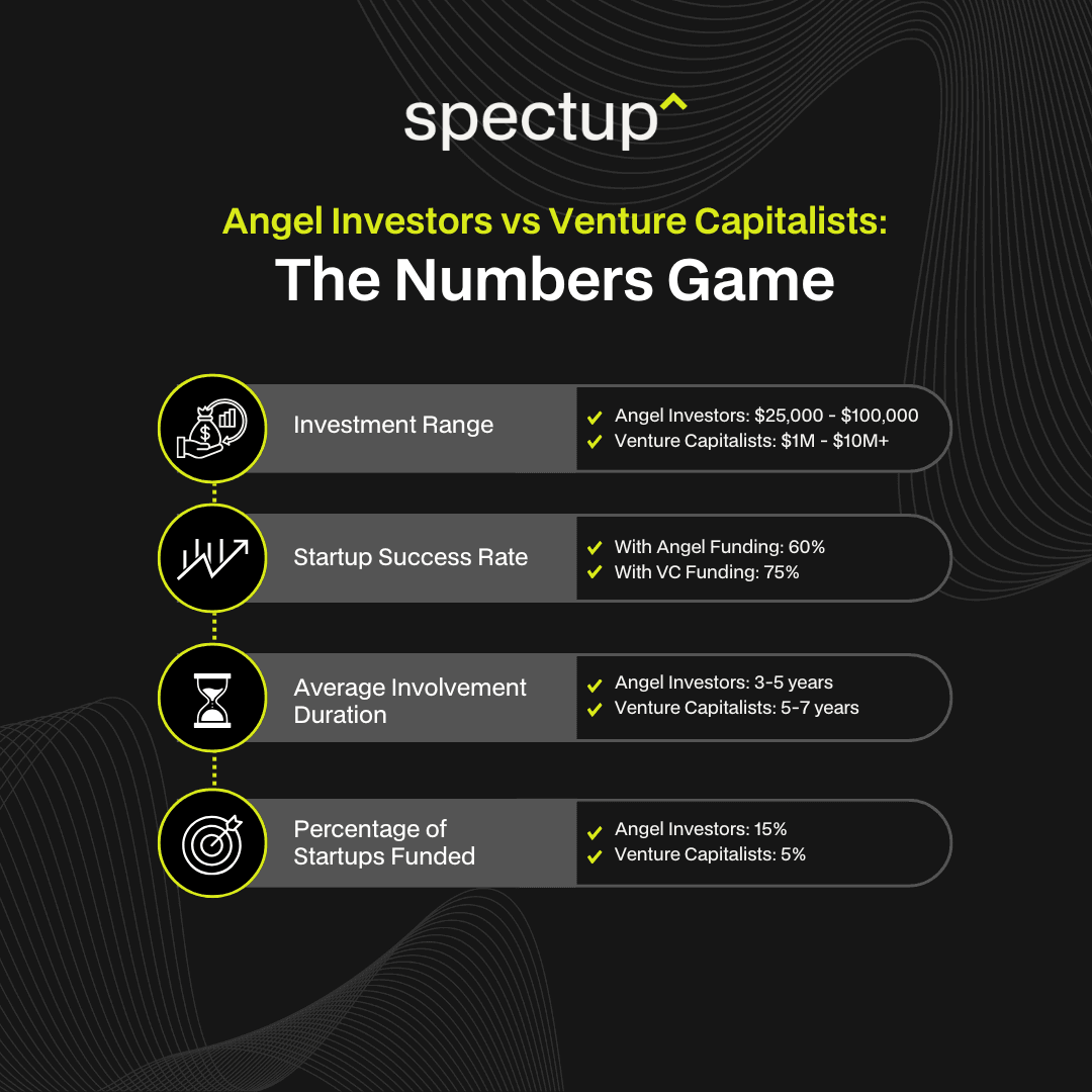 Angel Investors vs Venture Capitalists: The Numbers Game