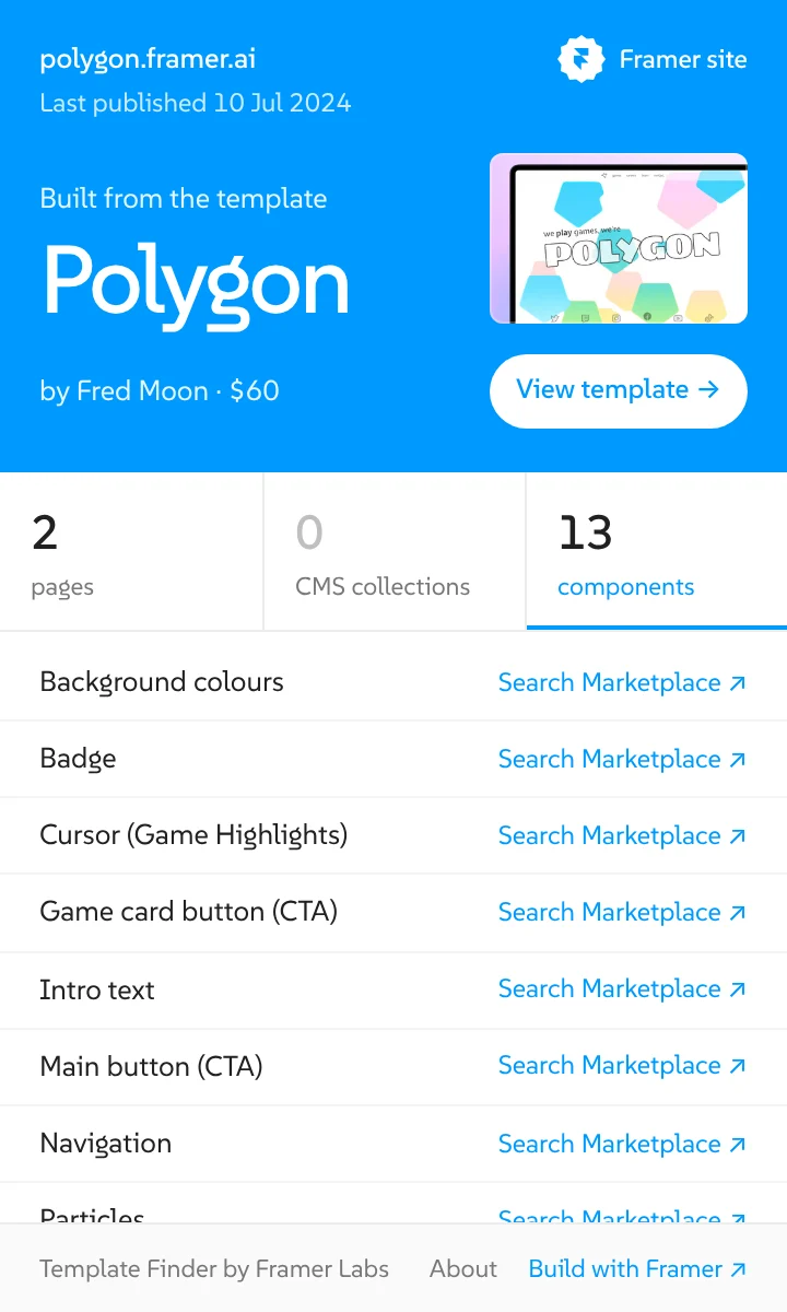 The Framer Template Finder panel on the Polygon template demo: Built from the template Polygon, by Fred Moon, $60, with 2 pages, 0 CMS collections and 13 components listed.