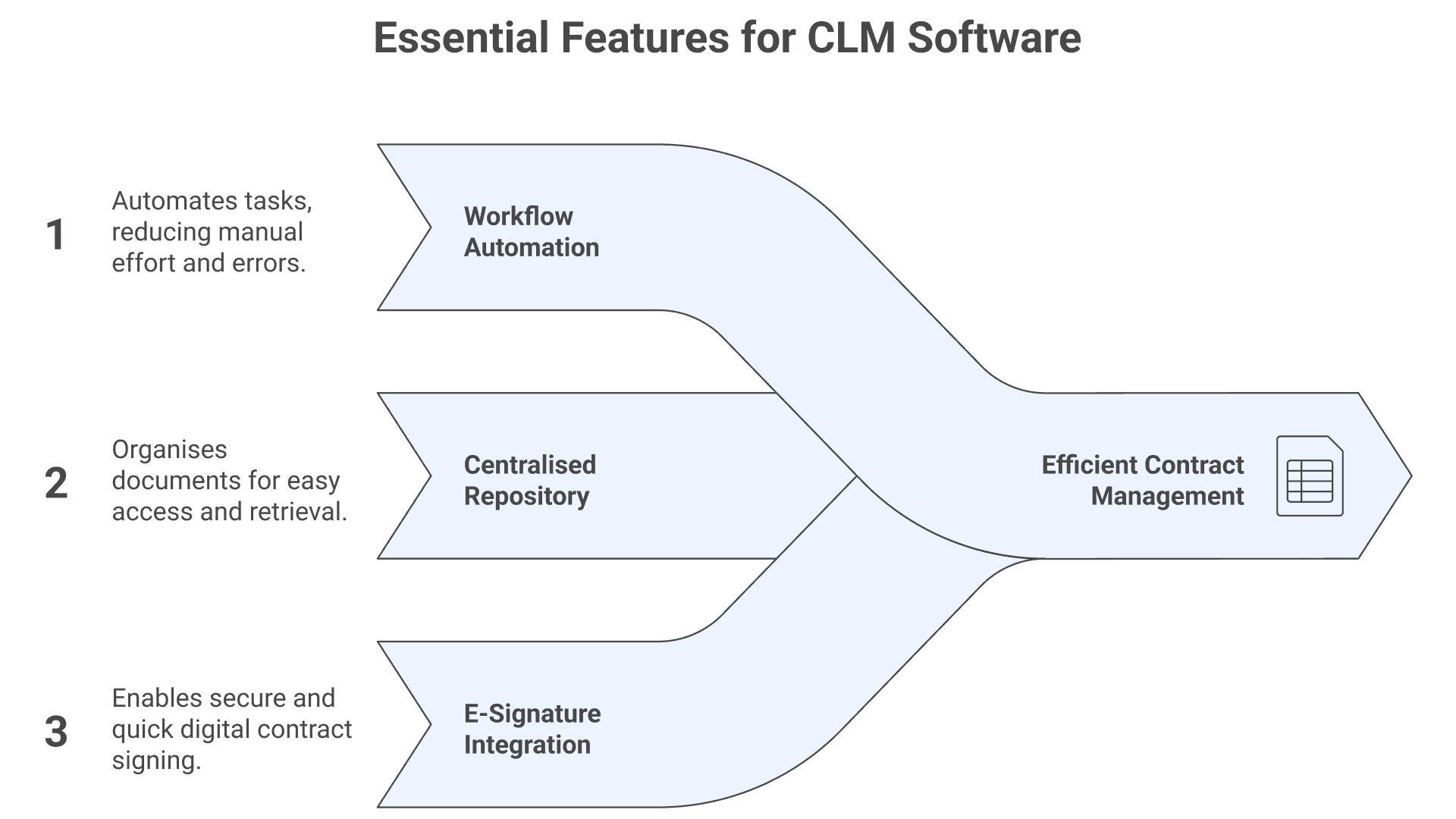 Contract software feature checklist