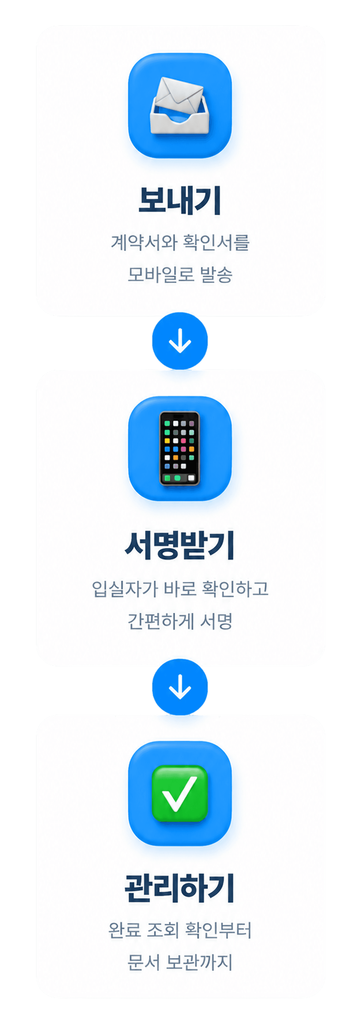 전자계약서비스 이싸인온 흐름도