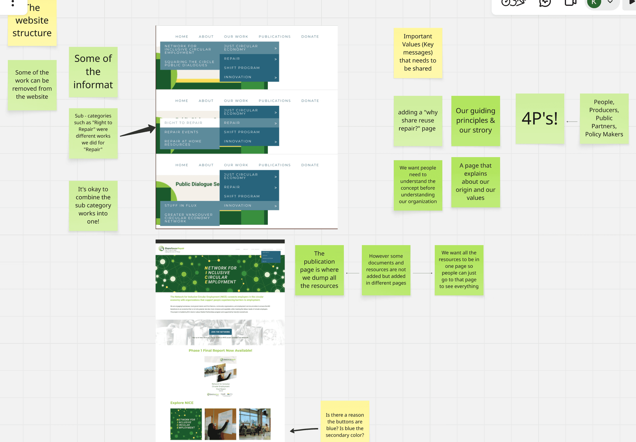Screenshot of the board we used during the client meeting to review website screenshots, and discuss questions.
