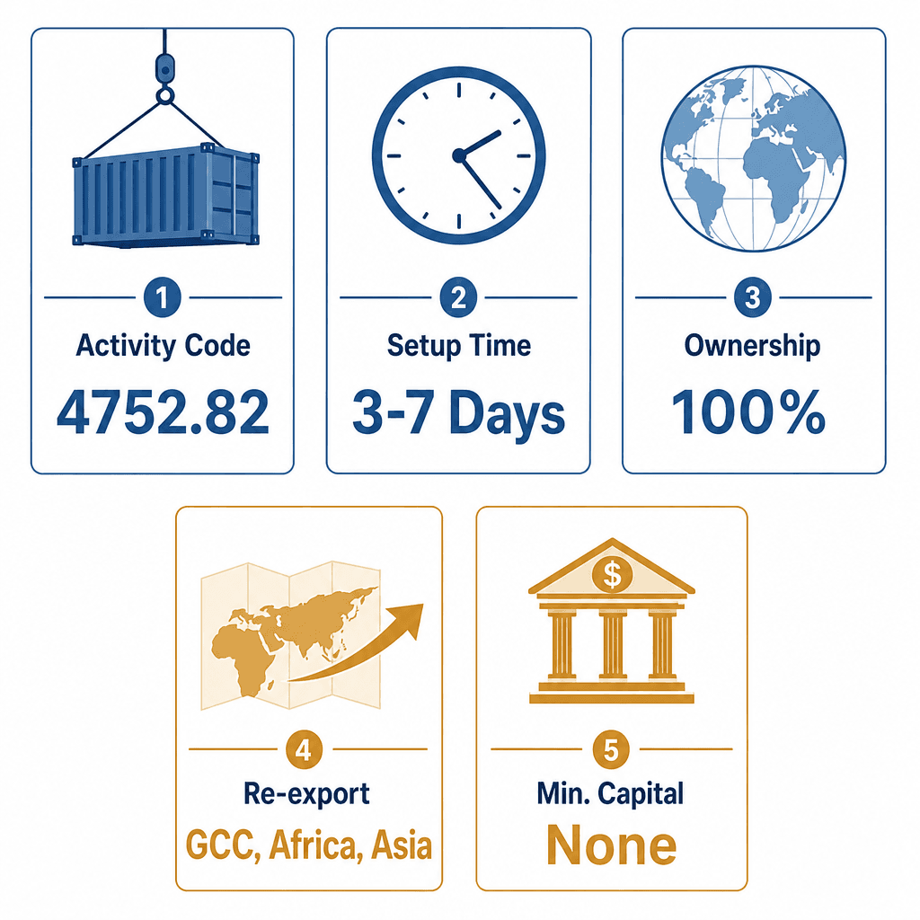 Infographic: Lighting Poles Trading License in Dubai: Cost and Requirements
