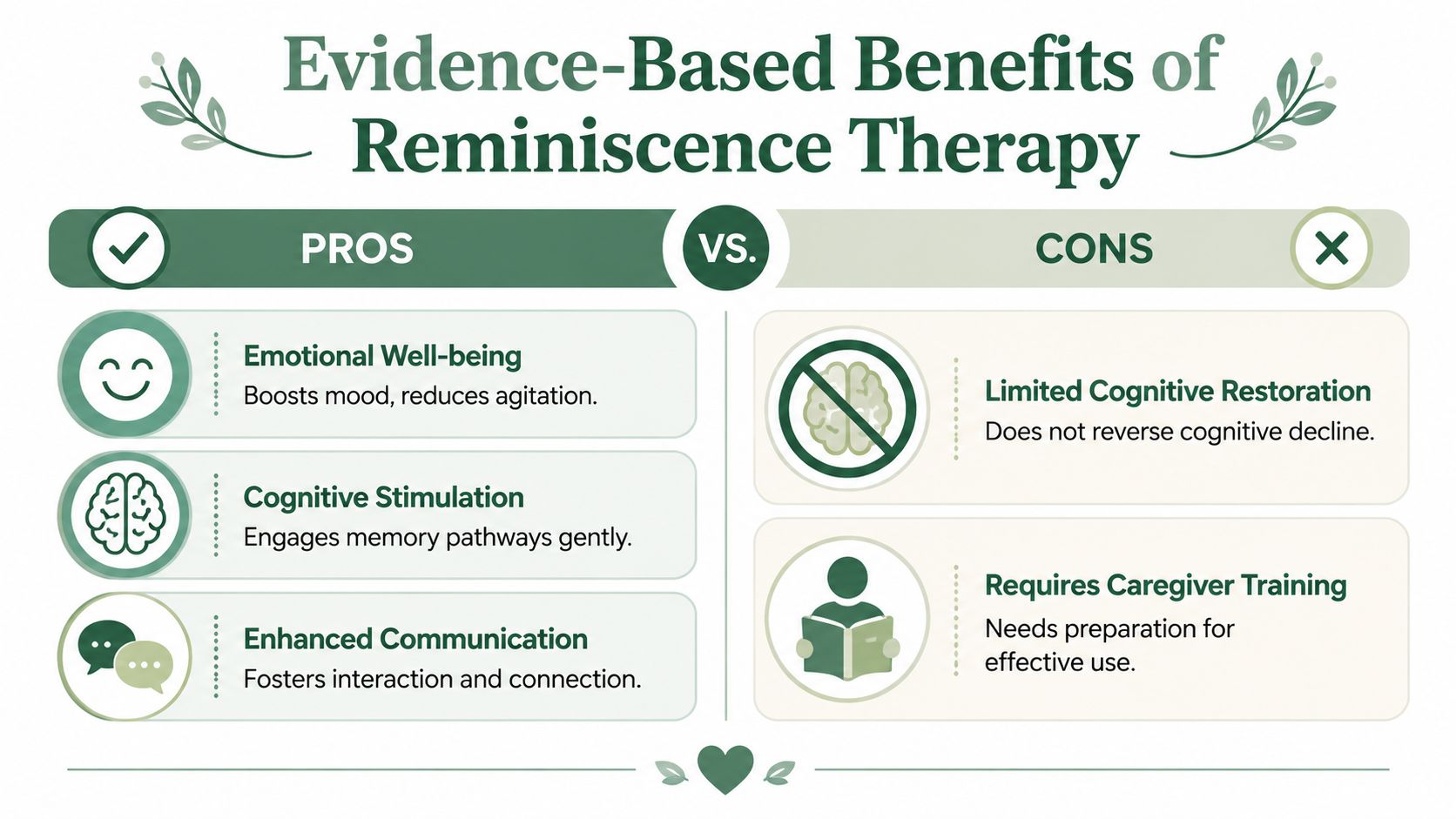 A comparison infographic showing the evidence-based pros and cons of using reminiscence therapy for elderly patients.