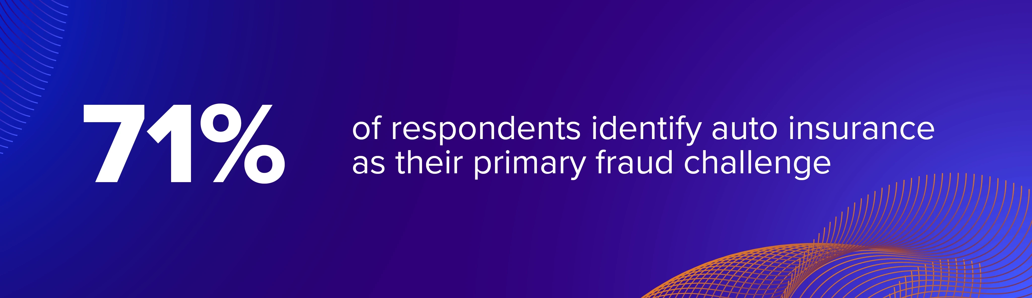 71% of respondents identify auto insurance as their primary fraud challenge